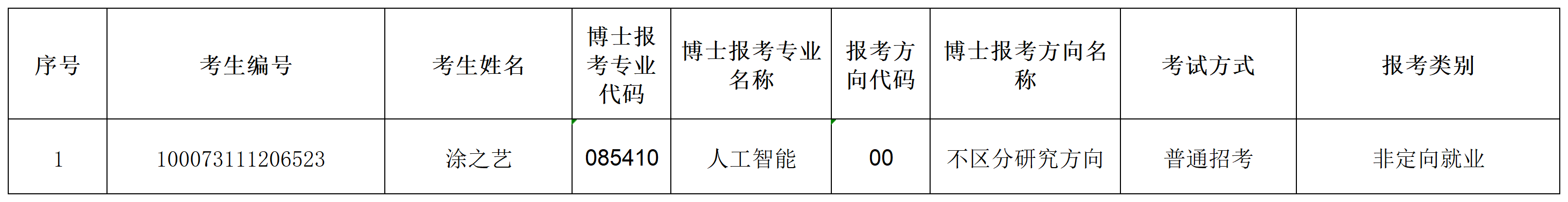 18小说
2023年招收攻读博士学位研究生专项计划准考名单(1)_Sheet1.png