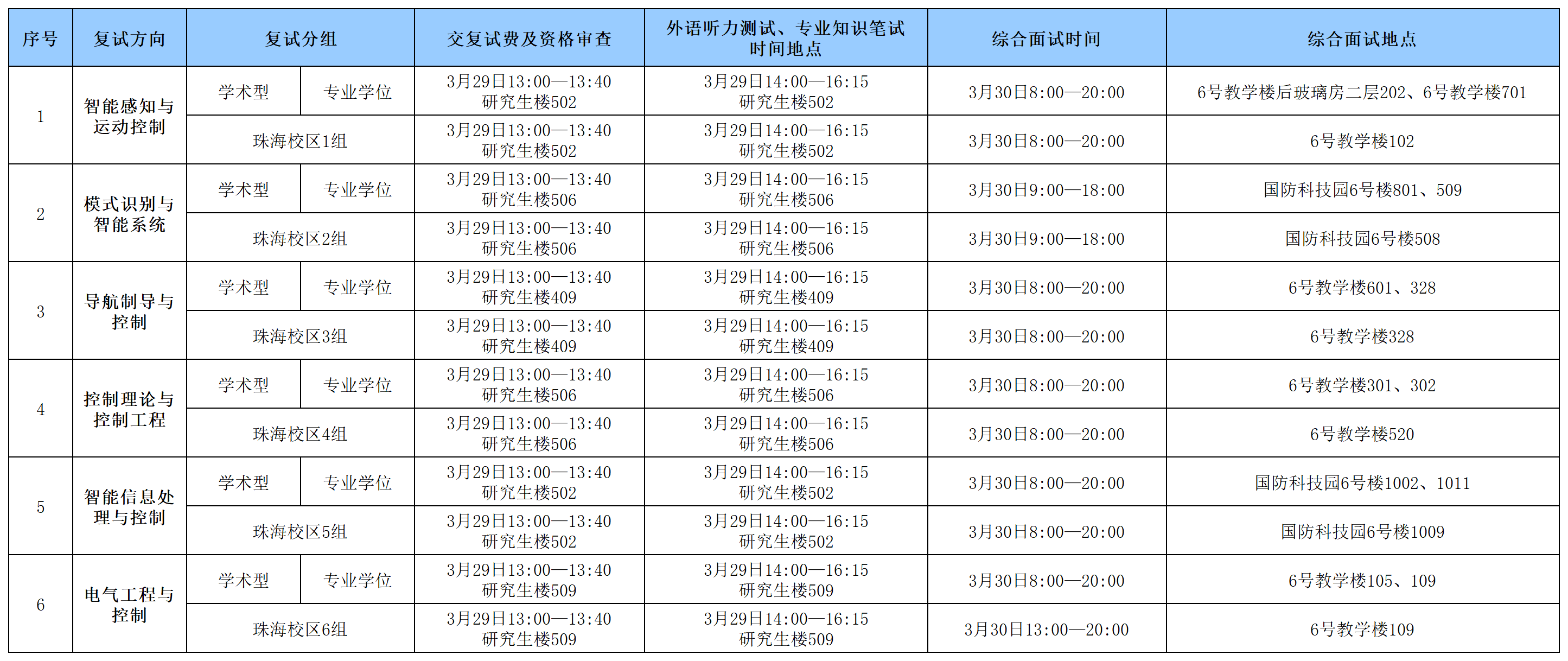 18小说
2024年硕士研究生入学考试复试具体安排0328_Sheet1(1).png