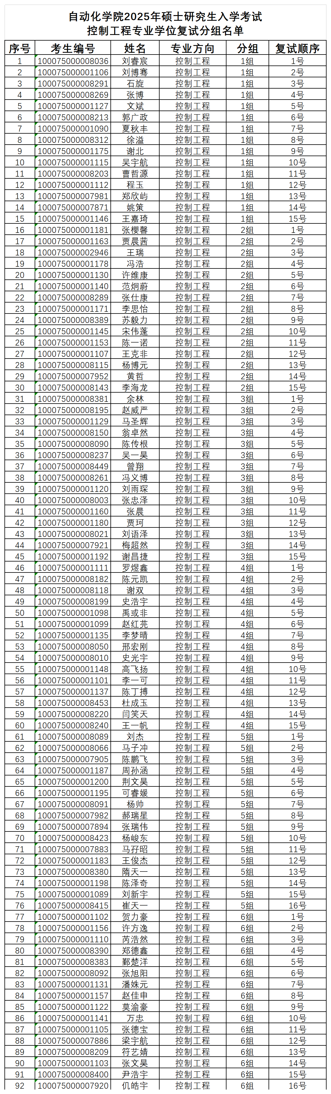 18小说
2025年硕士研究生入学考试控制工程专业学位复试分组名单_控制工程(1).png