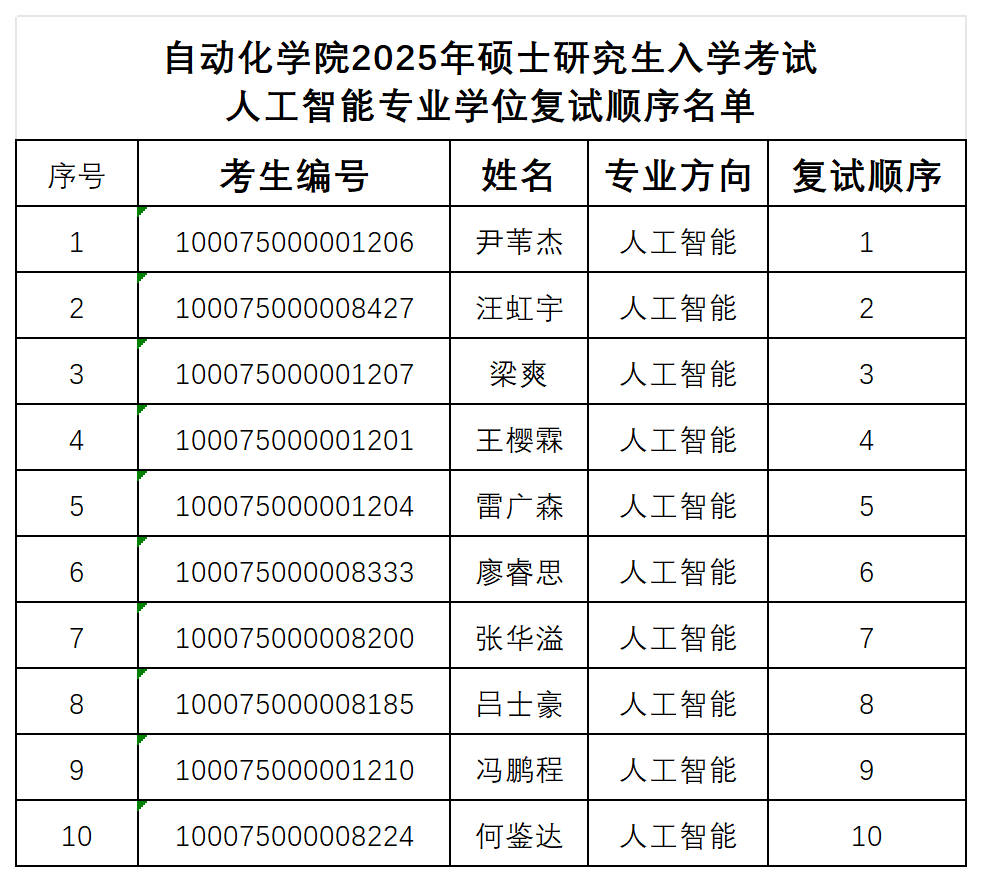 18小说
2025年硕士研究生入学考试人工智能专业学位复试顺序名单_人工智能.png