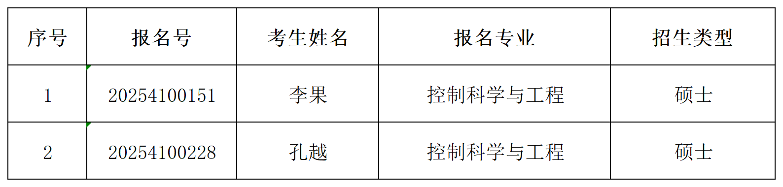 18小说
2025年同等学历申请硕士学位初审通过名单公示_Sheet1.png