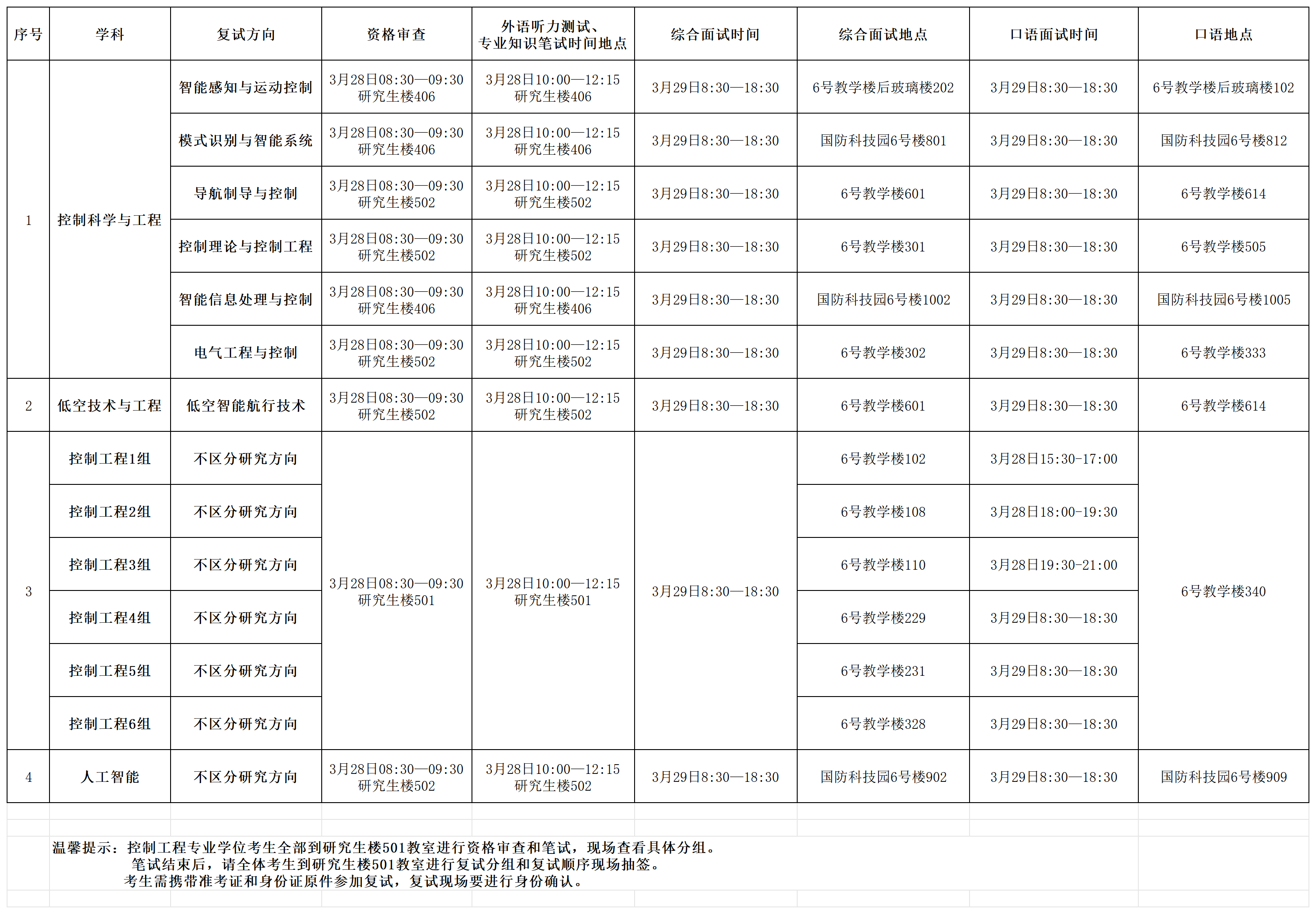 18小说
2026年硕士研究生入学考试资格审查、笔试及复试具体时间安排(1)(1)_Sheet1.png