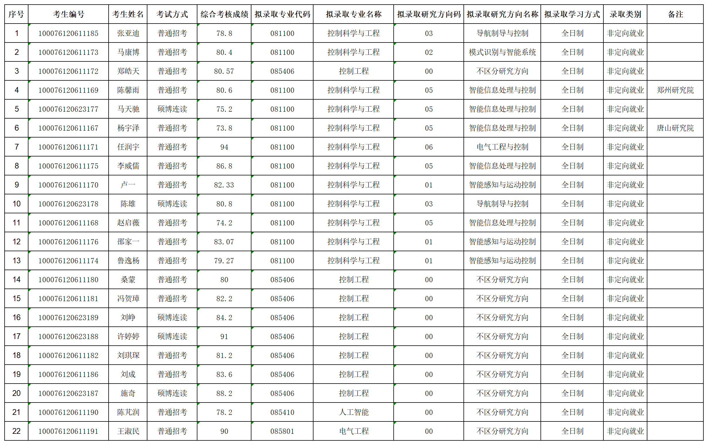 18小说
2026年招收攻读博士学位研究生拟录取名单公示（第二批次）_lqxx30115823.png
